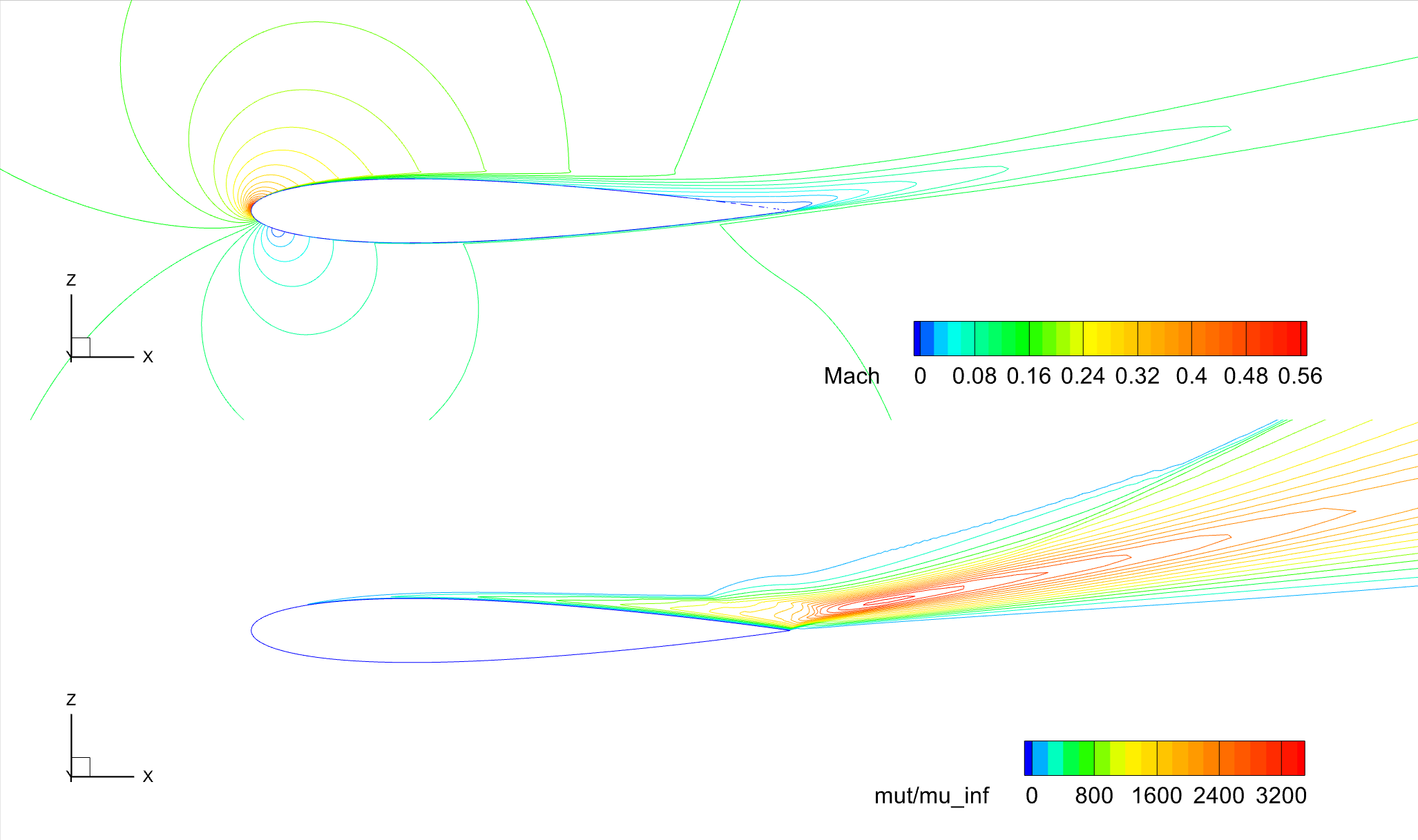 ../../../_images/NACA0012_FMLY2GL4_AOA15_SST_Contours_Ma_mutRatio.png