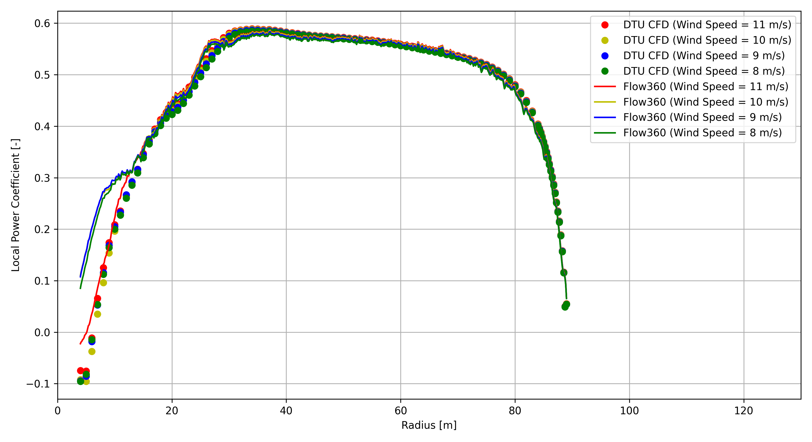 ../../../_images/OffDesign_SectionalLoads_Fig4_LocalCp.png