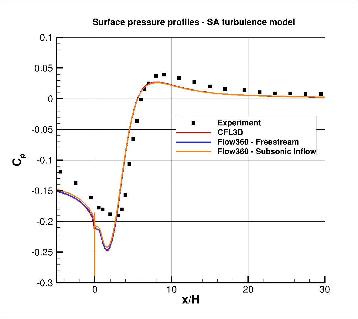 ../../../_images/SurfacePressureSA.png