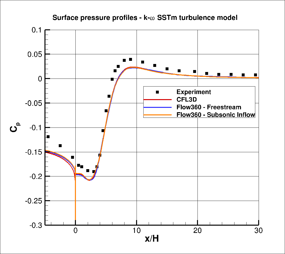 ../../../_images/SurfacePressureSST.png