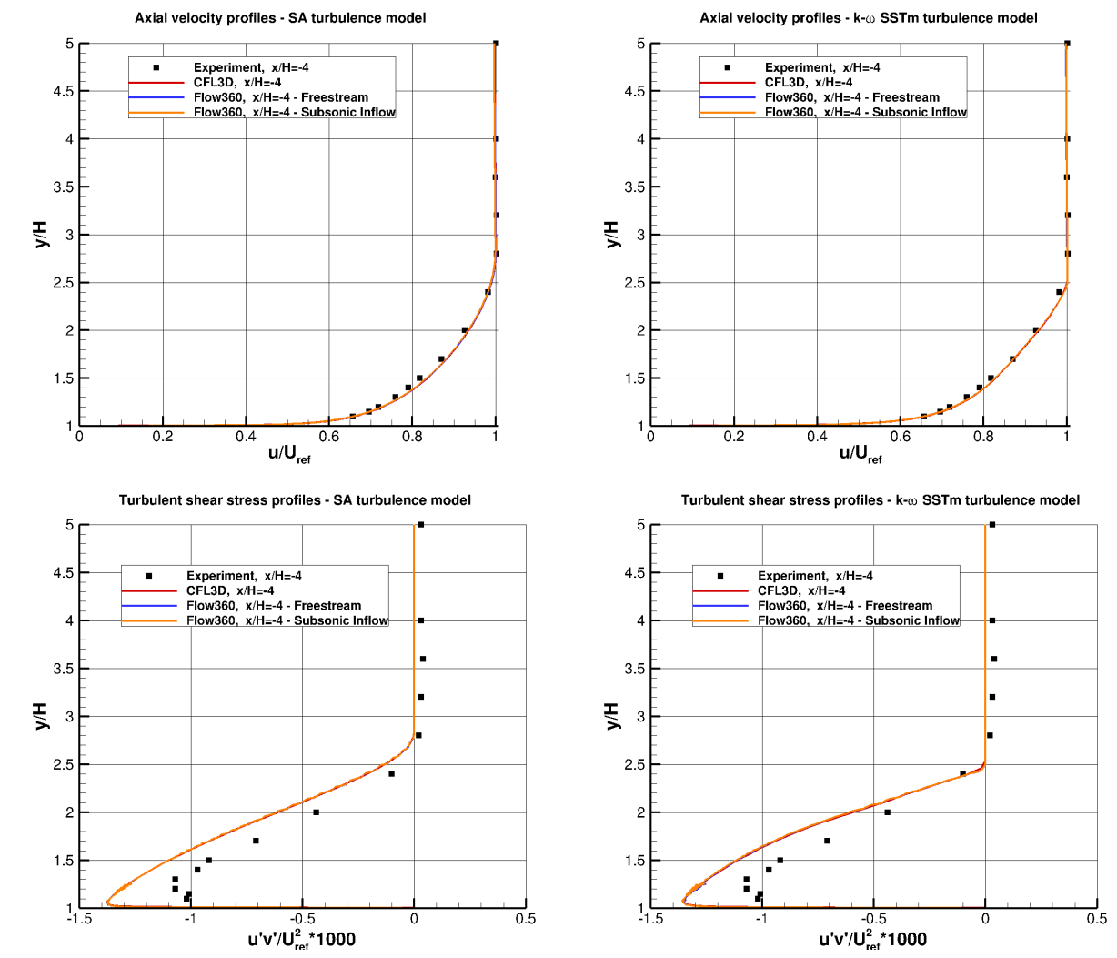 ../../../_images/Upstream_Profiles.png