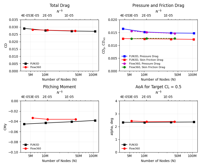 ../../../_images/dpw4_gridConvergence.png