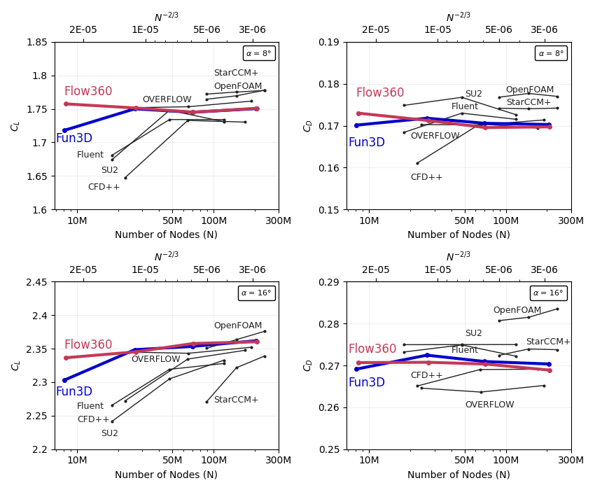 ../../../_images/plots_CLCD_hlpw3.png