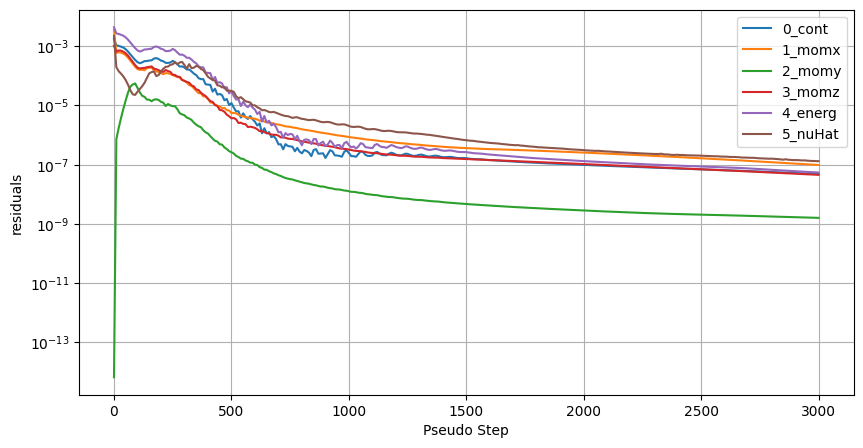 ../../../_images/python_api_example_library_notebooks_2D_CRM_airfoil_32_0.png