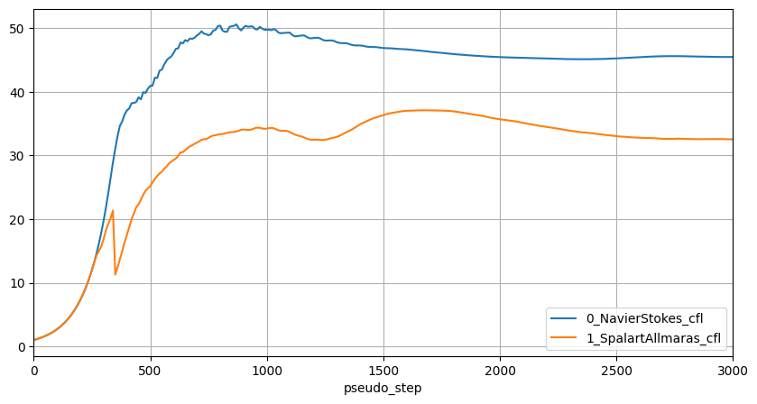 ../../../_images/python_api_example_library_notebooks_2D_CRM_airfoil_34_0.png