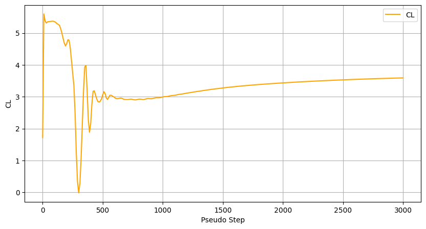 ../../../_images/python_api_example_library_notebooks_2D_CRM_airfoil_36_0.png