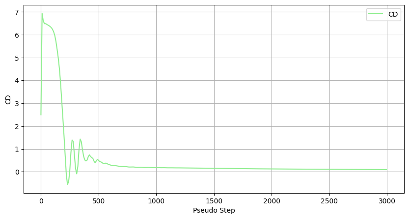 ../../../_images/python_api_example_library_notebooks_2D_CRM_airfoil_36_1.png