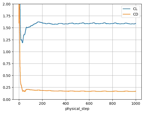 ../../../_images/python_api_example_library_notebooks_BET_eVTOL_18_5.png