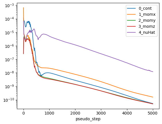 ../../../_images/python_api_example_library_notebooks_DARPA_SUBOFF_AD_30_5.png