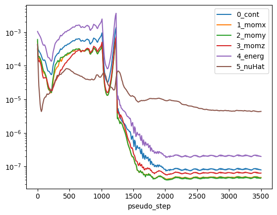 ../../../_images/python_api_example_library_notebooks_MRF_rotor_15_12.png
