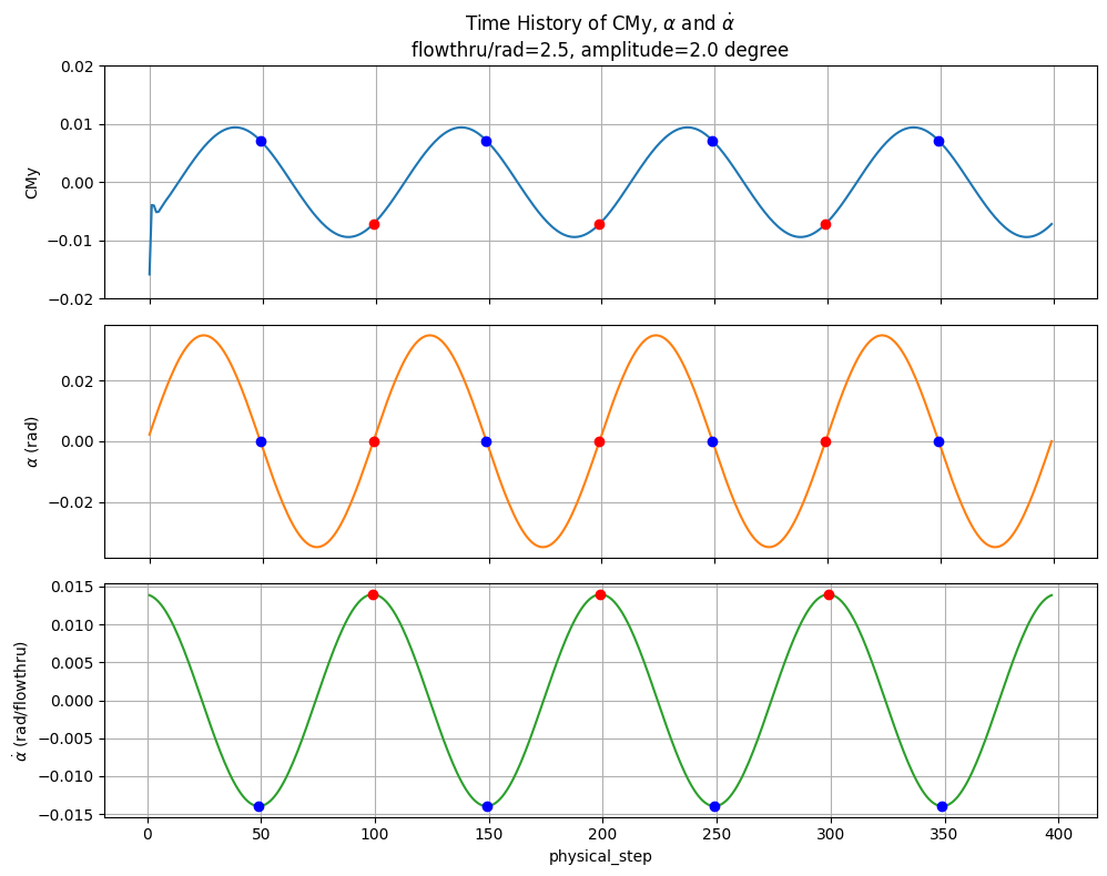 ../../../_images/python_api_example_library_notebooks_dynamic_derivatives_23_0.png