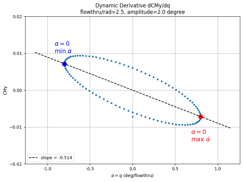 ../../../_images/python_api_example_library_notebooks_dynamic_derivatives_25_0.png