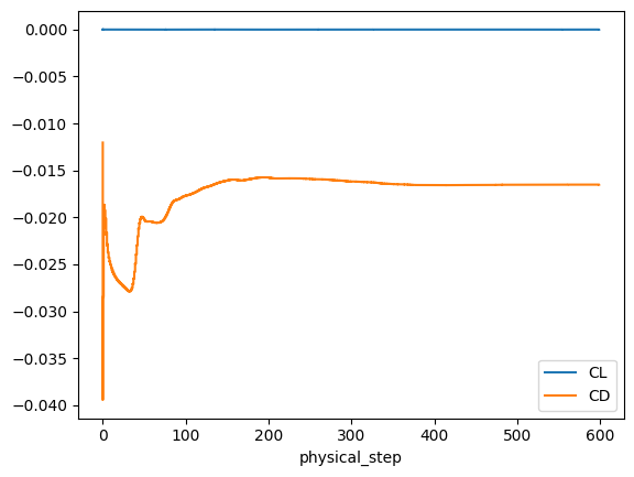 ../../../_images/python_api_example_library_notebooks_time_accurate_XV_15_14_2.png