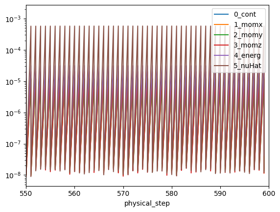 ../../../_images/python_api_example_library_notebooks_time_accurate_XV_15_14_3.png