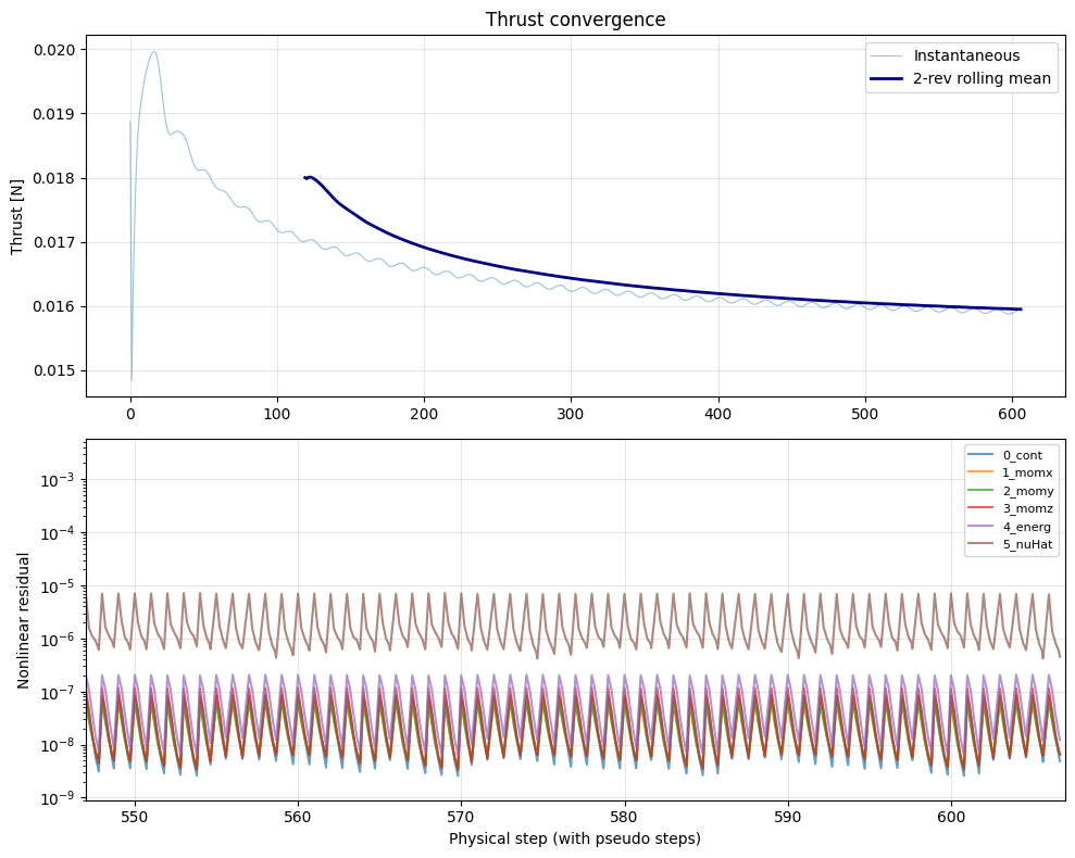 ../../../_images/python_api_example_library_notebooks_time_accurate_wind_turbine_18_11.png
