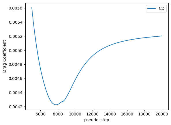 ../../../_images/python_api_example_library_notebooks_transition_model_2D_airfoil_14_12.png