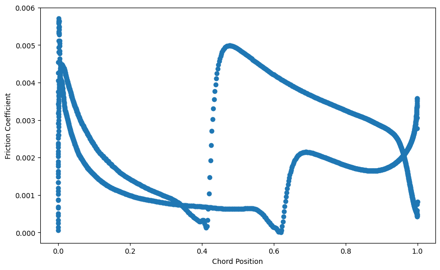 ../../../_images/python_api_example_library_notebooks_transition_model_2D_airfoil_14_14.png