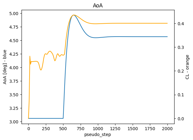 ../../../_images/python_api_example_library_notebooks_udd_alpha_controller_24_6.png
