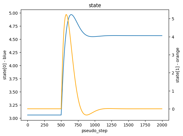 ../../../_images/python_api_example_library_notebooks_udd_alpha_controller_25_1.png