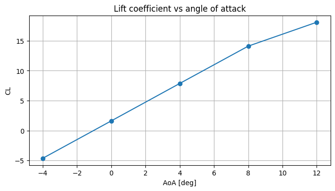 ../../../_images/python_api_example_library_notebooks_warm_started_sweep_14_0.png