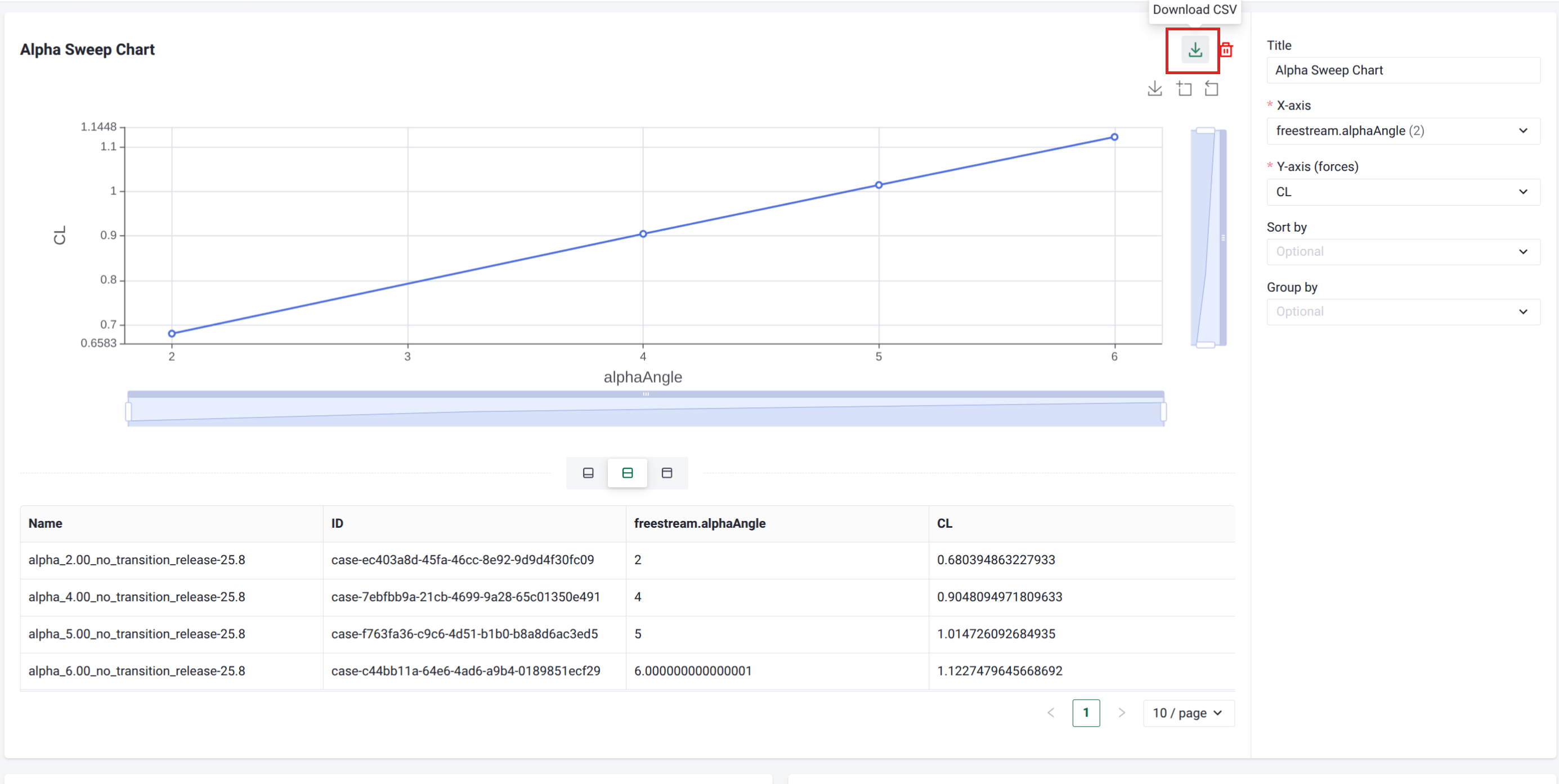The Download CSV button in the chart header