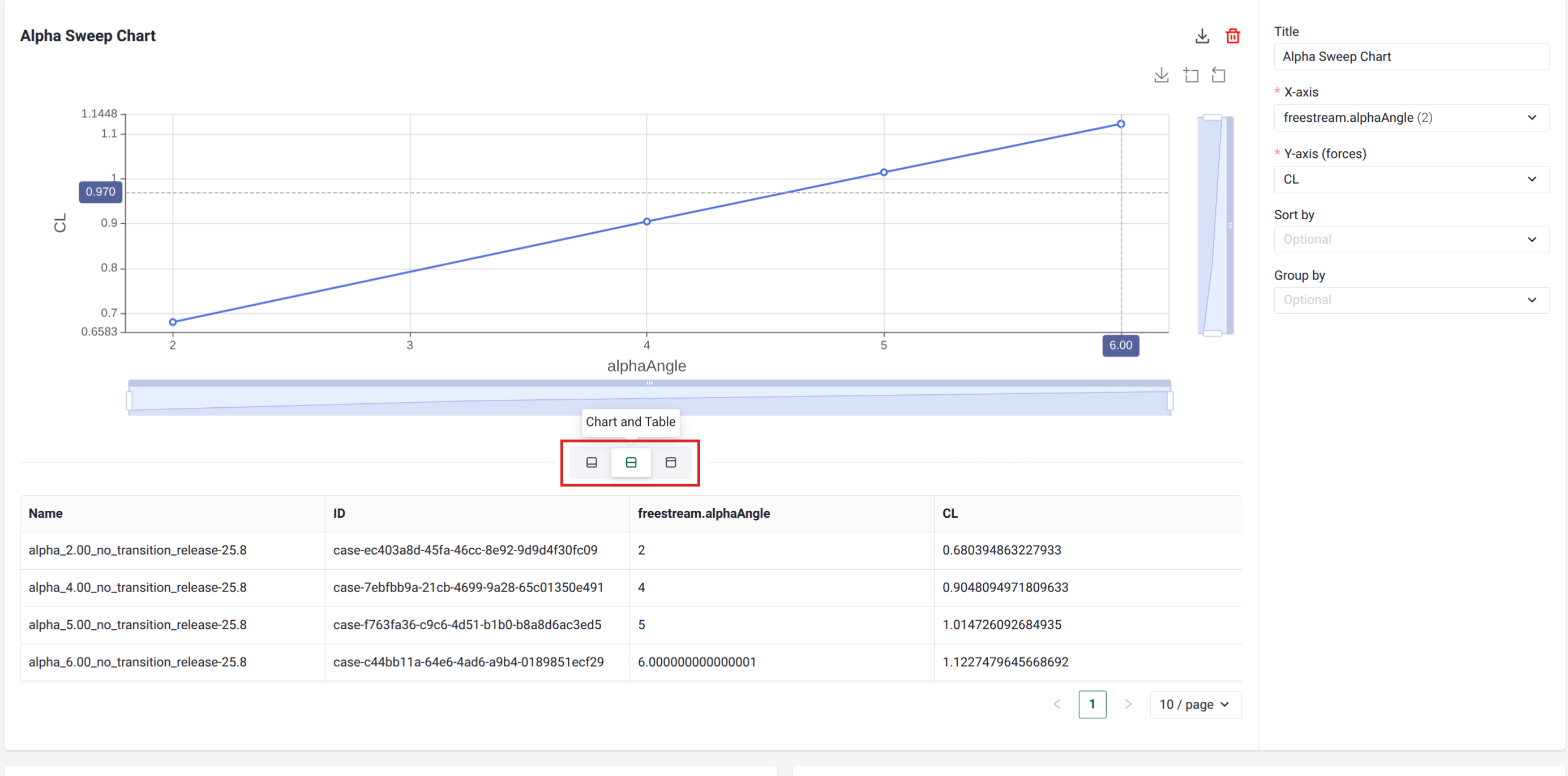 The layout control below the chart, switched to Chart and Table to reveal the data table