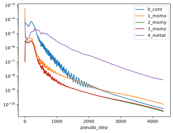 ../../../_images/python_api_example_library_notebooks_DARPA_SUBOFF_AD_30_3.png