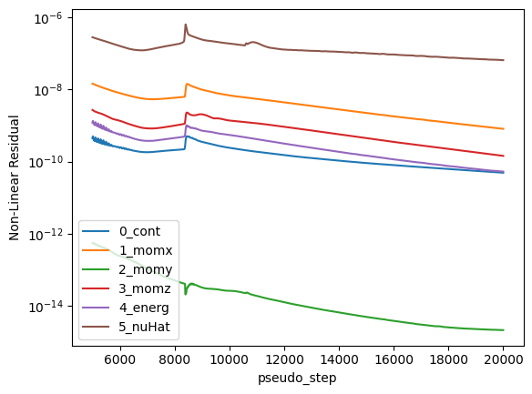../../../_images/python_api_example_library_notebooks_transition_model_2D_airfoil_14_13.png