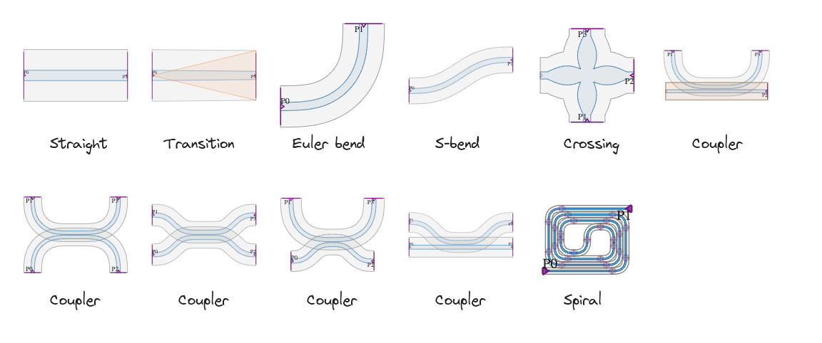 Component examples