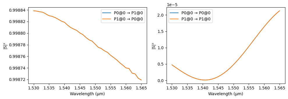 ../_images/examples_90deg_Optical_Hybrid_14_1.png