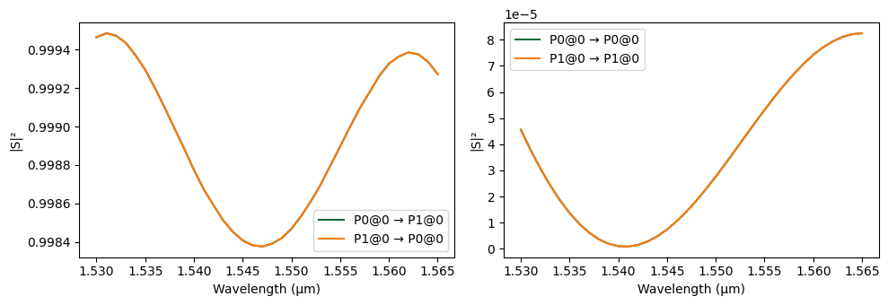 ../_images/examples_90deg_Optical_Hybrid_14_3.png