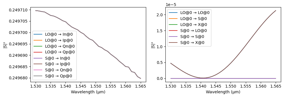 ../_images/examples_90deg_Optical_Hybrid_18_1.png