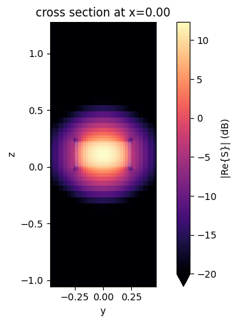 ../_images/examples_90deg_Optical_Hybrid_6_14.png