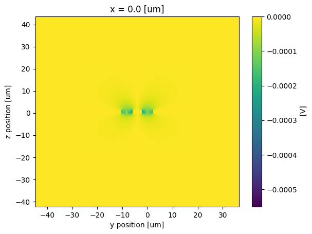 ../_images/examples_BTO_EO_Modulator_16_3.png