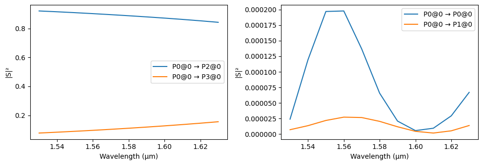 ../_images/examples_Cascaded_MZI_Filter_14_1.png