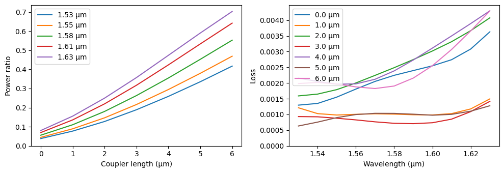 ../_images/examples_Cascaded_MZI_Filter_18_3.png
