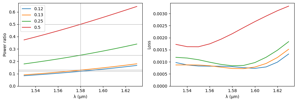 ../_images/examples_Cascaded_MZI_Filter_23_1.png