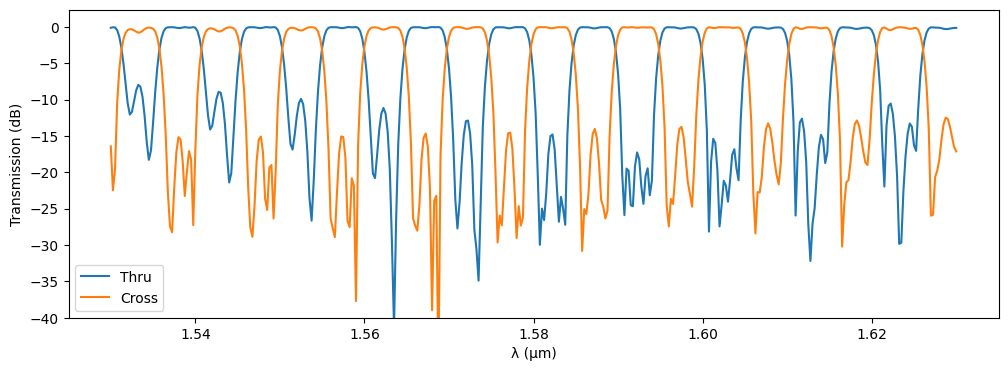 ../_images/examples_Cascaded_MZI_Filter_36_0.png