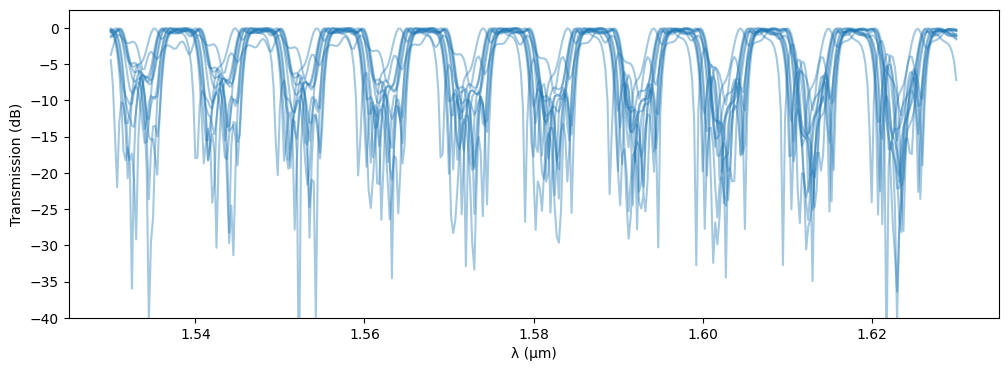 ../_images/examples_Cascaded_MZI_Filter_45_0.png