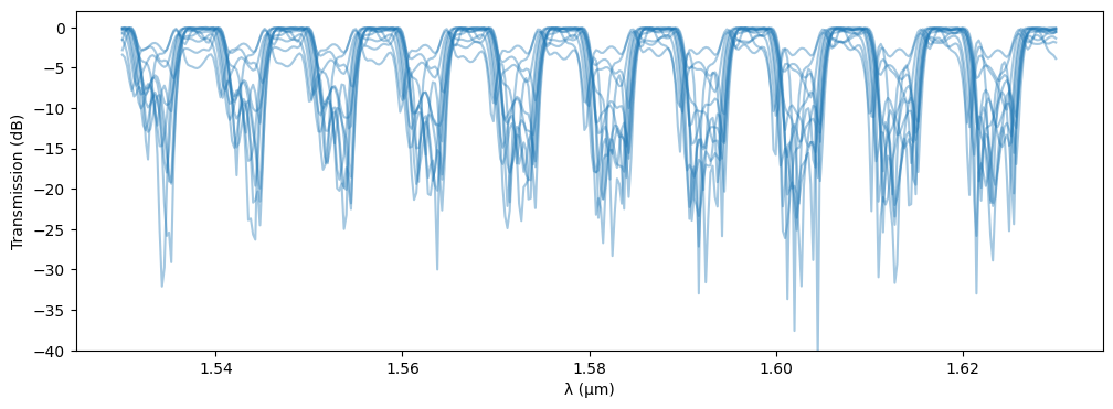 ../_images/examples_Cascaded_MZI_Filter_55_0.png