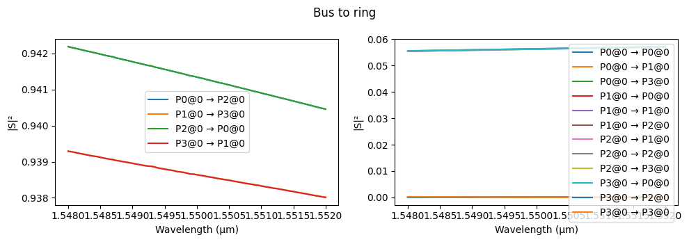 ../_images/examples_Cascaded_Rings_Filter_10_1.png