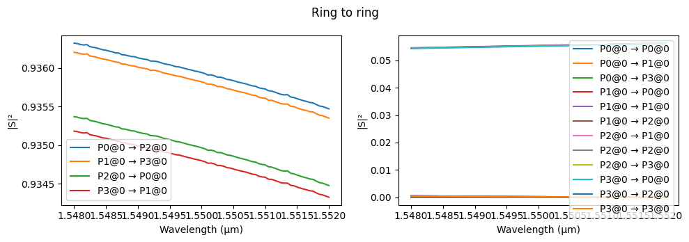 ../_images/examples_Cascaded_Rings_Filter_10_10.png