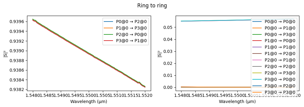 ../_images/examples_Cascaded_Rings_Filter_10_2.png