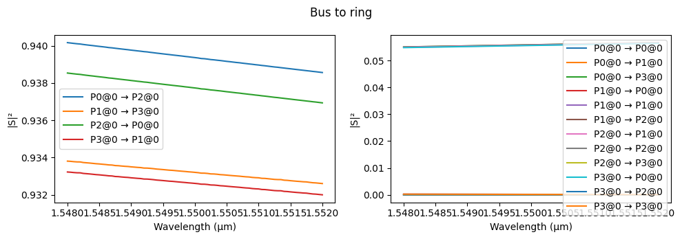 ../_images/examples_Cascaded_Rings_Filter_10_31.png