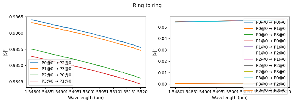 ../_images/examples_Cascaded_Rings_Filter_10_32.png