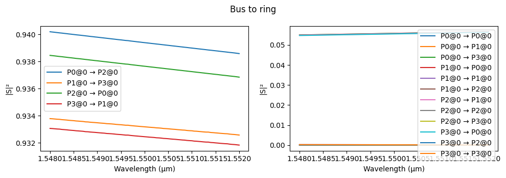 ../_images/examples_Cascaded_Rings_Filter_10_9.png