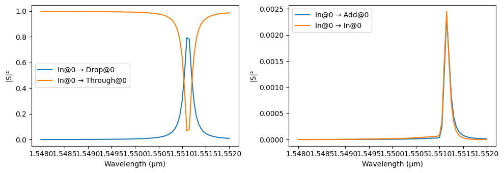 ../_images/examples_Cascaded_Rings_Filter_14_1.png