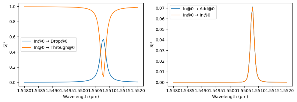 ../_images/examples_Cascaded_Rings_Filter_14_6.png