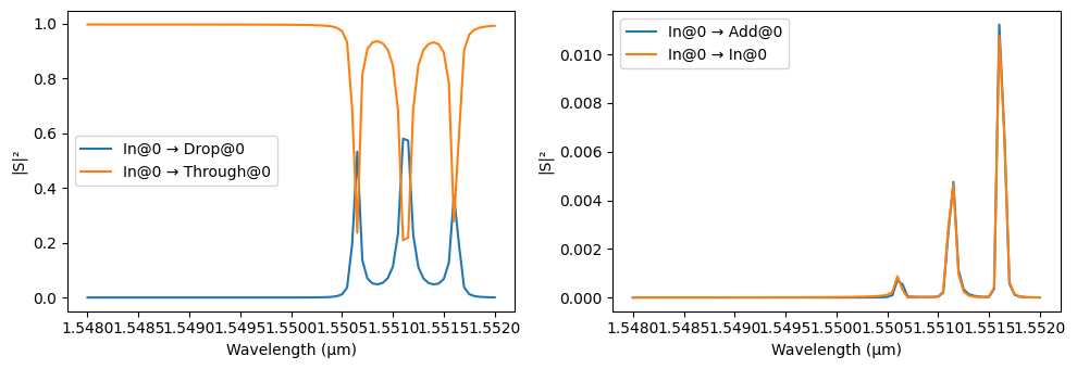 ../_images/examples_Cascaded_Rings_Filter_17_1.png