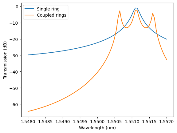 ../_images/examples_Cascaded_Rings_Filter_19_0.png